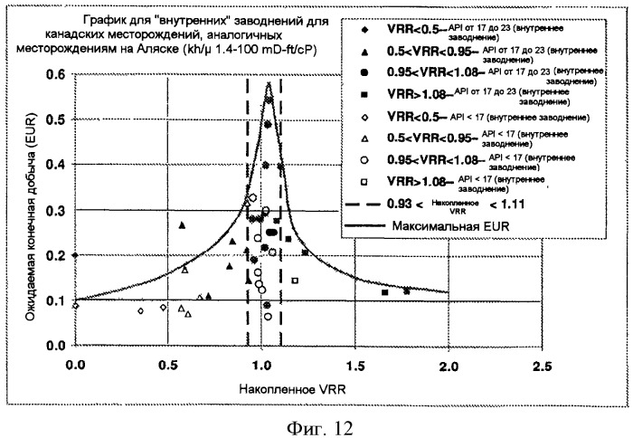 Способ добычи нефти и других пластовых жидкостей из коллектора (варианты) (патент 2518684)