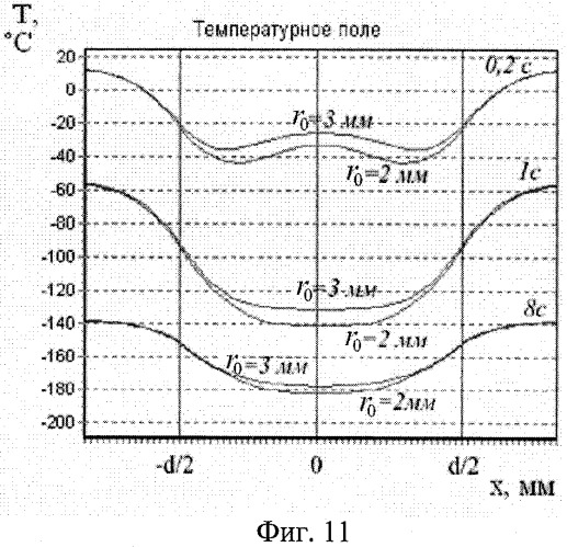 Способ изготовления нано- и микроэлектромеханической системы датчика давления и датчик давления на его основе (патент 2398195)