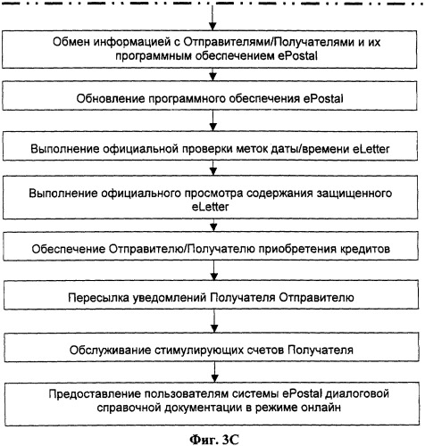 Система и способ передачи сообщений и управления документооборотом (патент 2363981)