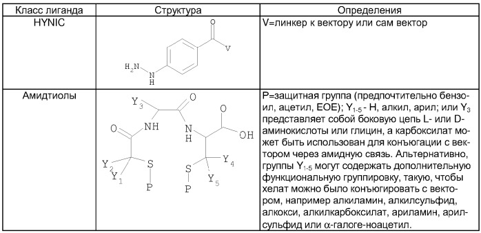 Агенты для визуализации (патент 2355702)
