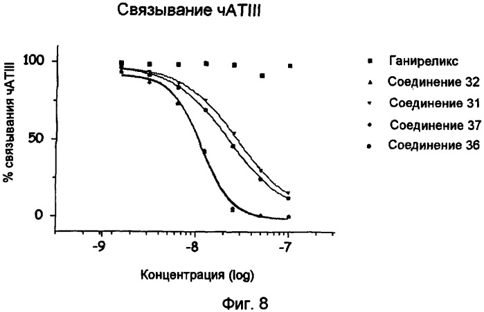 Конъюгаты полипептида и олигосахарида (патент 2443713)