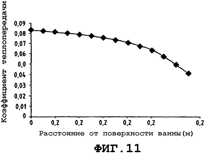 Проволока с наполнителем (патент 2381280)