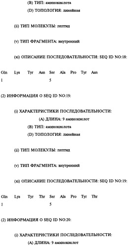 Выделенное антитело человека или его антиген-связывающий фрагмент (варианты), их применение (варианты), фармацевтическая композиция, рекомбинантное антитело человека или его антиген-связывающий фрагмент, выделенная нуклеиновая кислота (варианты) (патент 2458704)