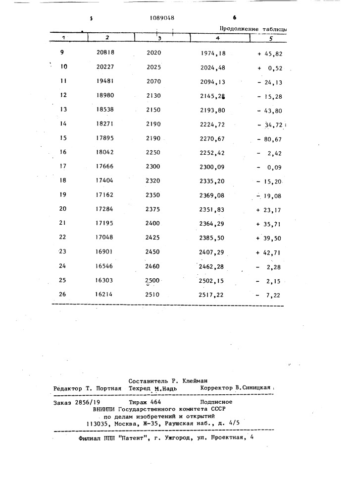 Способ контроля теплового режима процесса графитации (патент 1089048)