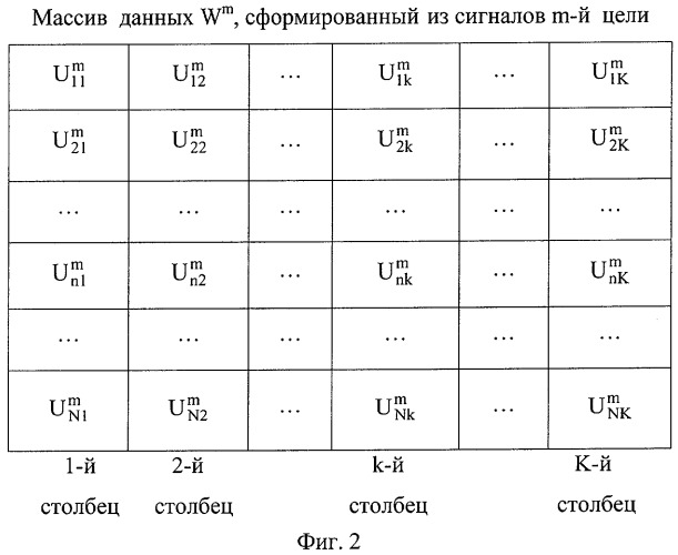 Способ селекции ложных воздушных целей (патент 2280263)