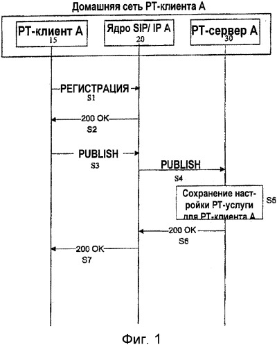 Установление &quot;рт-сеанса связи&quot; с использованием &quot;рт-блока&quot; (патент 2414099)