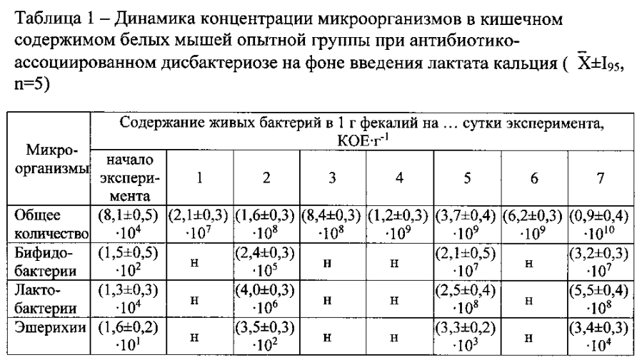 Средство для восстановления кишечного микробиоценоза при дисбиозах (патент 2593584)