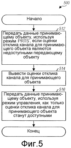 Разнесение передачи и расширение по пространству для основанной на ofdm системе связи со множеством антенн (патент 2350013)