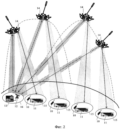 Региональная система мобильной спутниковой связи и обслуживания транспортных коридоров (патент 2322760)