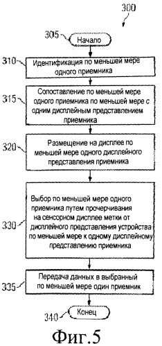 Способ и устройство для выбора приемника (патент 2540844)