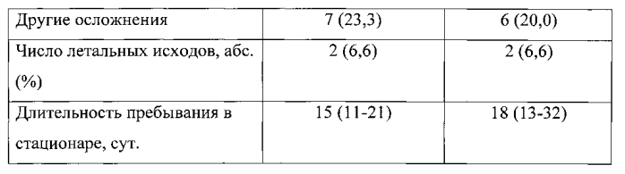 Способ ранней энтеральной терапии и нутриционной поддержки больных после панкреатодуоденальной резекции (патент 2556850)