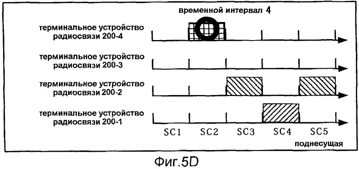 Способ произвольного доступа и терминальное устройство радиосвязи (патент 2504118)