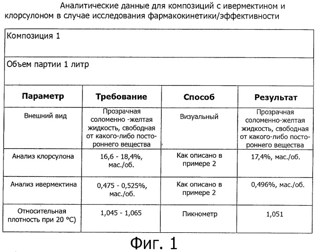 Системы растворителей для жидких наружных композиций для борьбы с паразитами (патент 2497364)