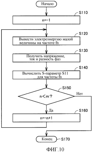 Бесконтактное оборудование снабжения электроэнергией, бесконтактное устройство приема электроэнергии и бесконтактная система снабжения электроэнергией (патент 2486651)