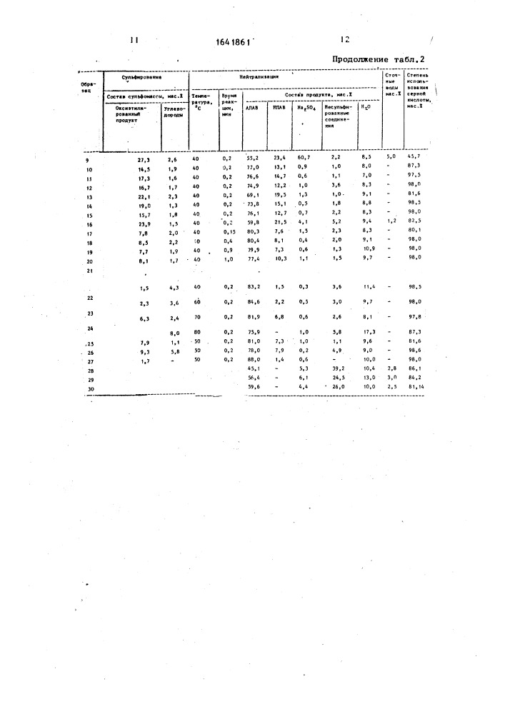 Способ переработки кислых гудронов (патент 1641861)