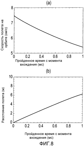 Способ для очистки от космического мусора (патент 2524325)