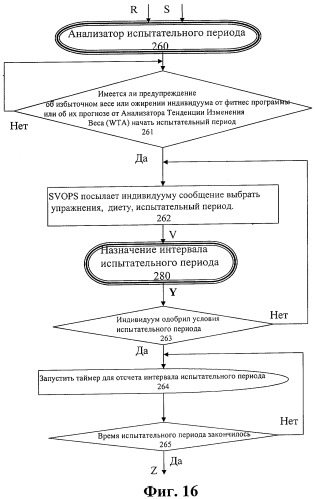Моторный транспорт, содержащий бортовую самонастраивающуюся систему предотвращения избыточного веса с избирательным сбором данных, и способ его функционирования (патент 2354284)