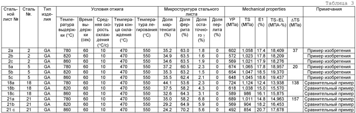 Лист высокопрочной стали, обладающий повышенной пластичностью, и способ его производства (патент 2418090)