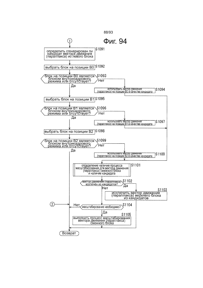 Устройство обработки изображений и способ обработки изображений (патент 2600529)