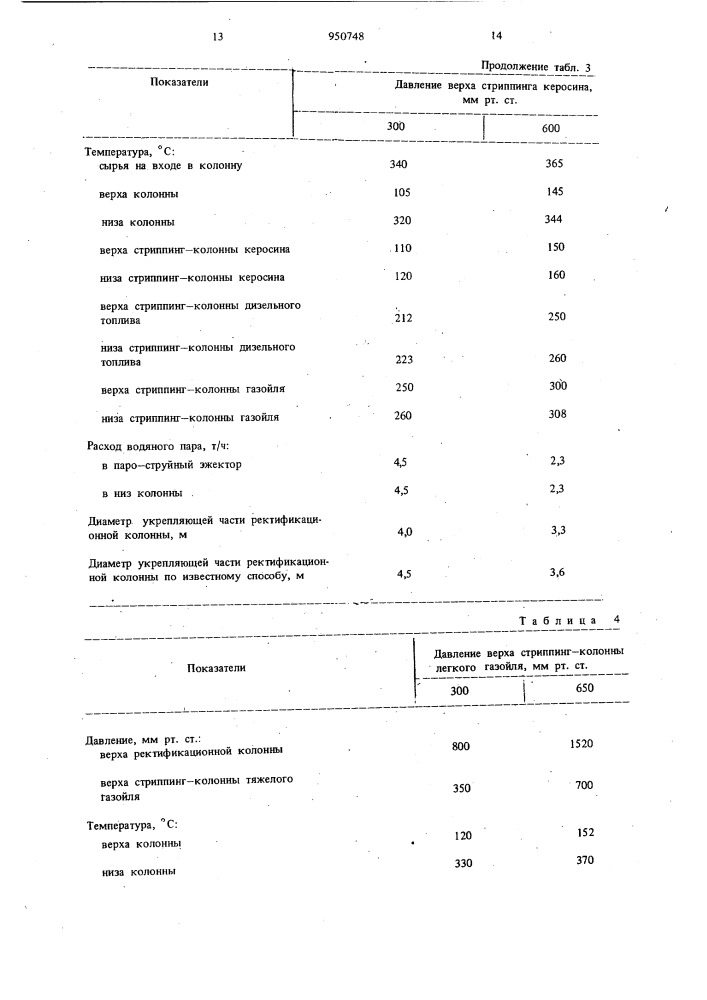 Способ ректификации нефтяного сырья (патент 950748)