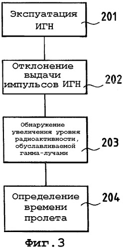 Способ и устройство для обнаружения наличия и глубины воды, добываемой из пласта, во время бурения при пониженном гидростатическом давлении в стволе скважины (патент 2359118)