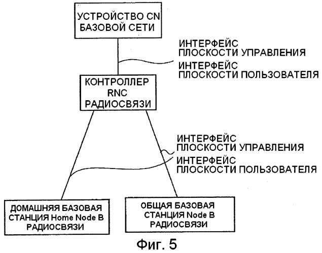 Способ и система мобильной связи (патент 2488980)