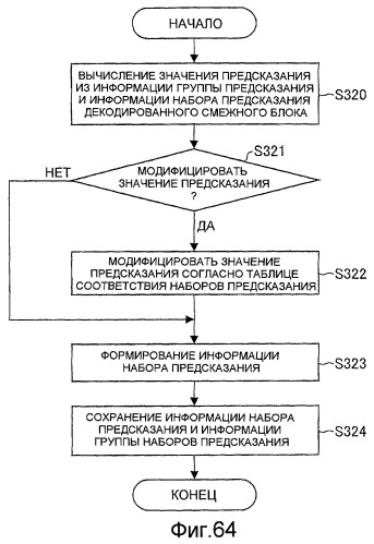 Устройство кодирования изображения, способ кодирования изображения, устройство декодирования изображения, способ декодирования изображения, программа и запоминающий носитель (патент 2496252)