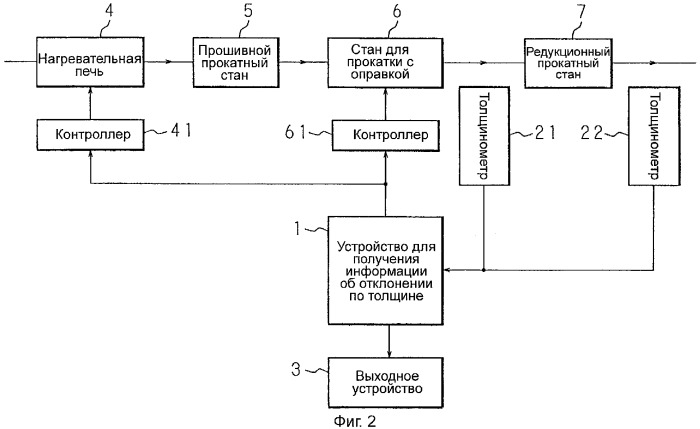 Способ изготовления трубы и устройство для его осуществления, устройство для получения информации об отклонении толщин и компьютерная программа (патент 2311243)