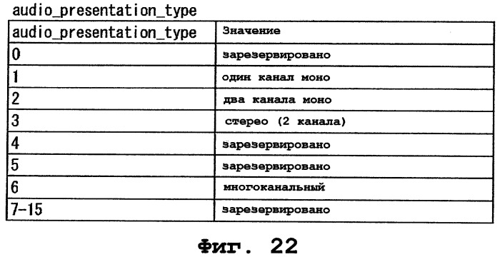 Устройство воспроизведения, способ воспроизведения и носитель записи (патент 2400834)