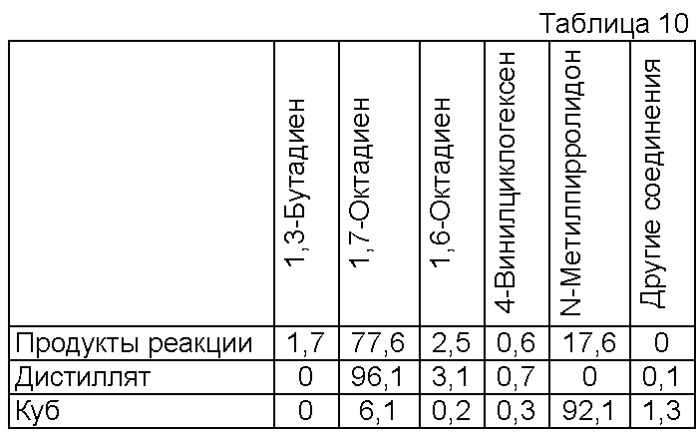 Способ получения диенов гидродимеризацией (патент 2421440)