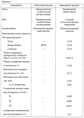 Пищевой функциональный продукт (патент 2252597)