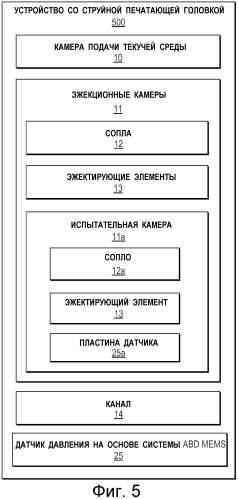 Устройство со струйной печатающей головкой, устройство эжектирования текучей среды и способ для них (патент 2567710)