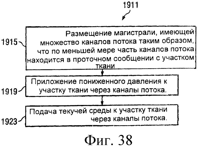 Устройство для лечения путем подкожной подачи пониженного давления с использованием разделения с помощью воздушного баллона (патент 2401652)