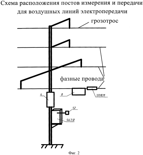 Способ обнаружения гололедных, изморозевых и сложных отложений на проводе и устройство для его осуществления (патент 2554718)