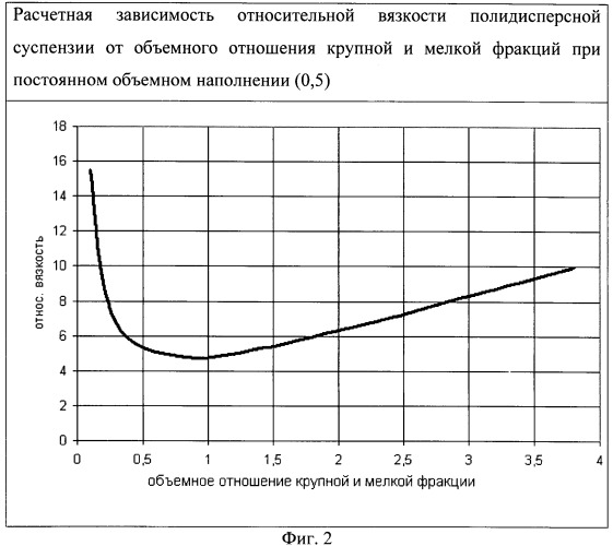 Модификатор магнезиального состава для конвертерного шлака и способ модифицирования конвертерного шлака (патент 2404262)