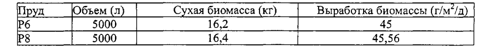 Способ производства пригодного для использования в двигателе сложного метилового эфира жирных кислот (патент 2603748)