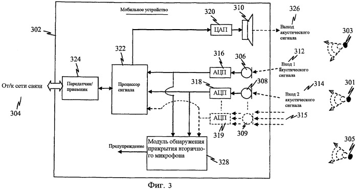 Оповещение пользователя о прикрытии микрофона (патент 2449497)