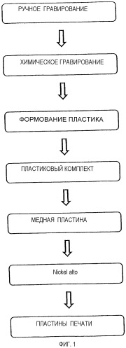 Способ изготовления гравированной пластины (патент 2426652)