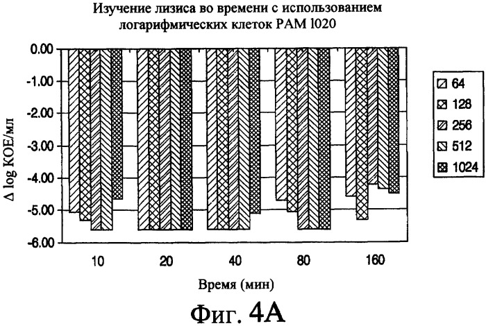 Аэрозольные фторхинолоны и их применения (патент 2428986)