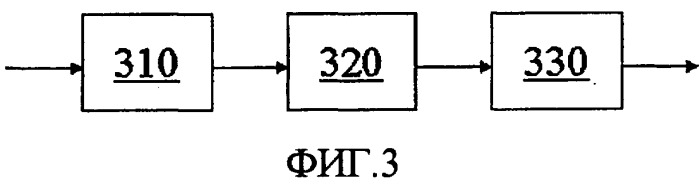 Способ конкатенации кадров в системе связи (патент 2417457)