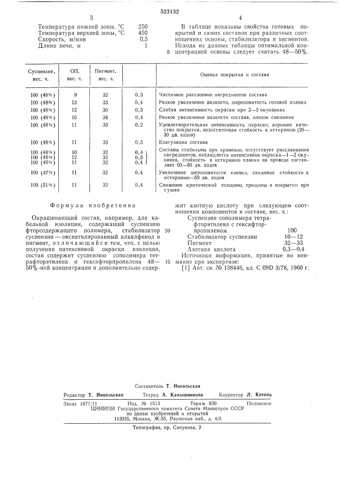 Окрашивающий совтав (патент 523132)