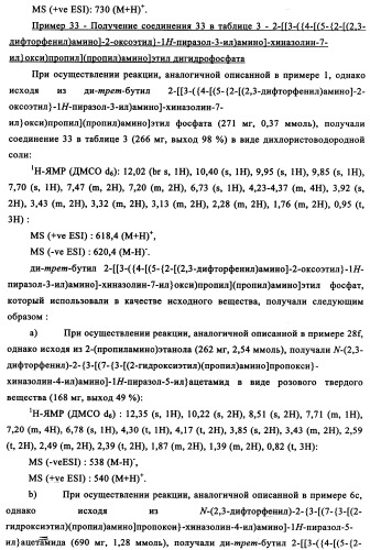 Производные фосфонооксихиназолина и их фармацевтическое применение (патент 2357971)