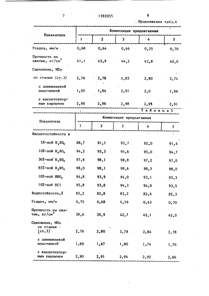 Композиция для изготовления защитного покрытия (патент 1392055)