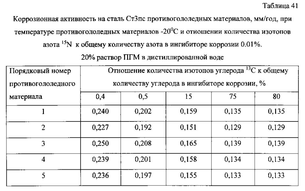 Способ получения твердого противогололедного материала на основе пищевой поваренной соли и кальцинированного хлорида кальция (варианты) (патент 2596784)