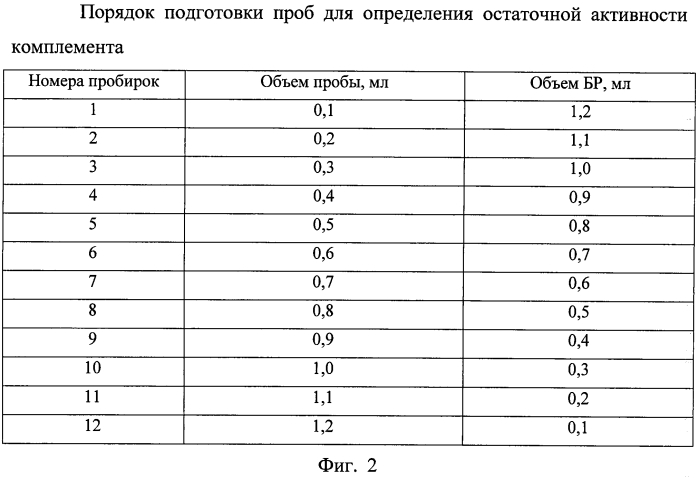 Способ получения положительного контроля стандартного образца иммуноглобулина человека для определения антикомплементарной активности препаратов иммуноглобулинов человека, и стандартный образец иммуноглобулина человека для определения антикомплементарной активности препаратов иммуноглобулинов человека (патент 2577703)