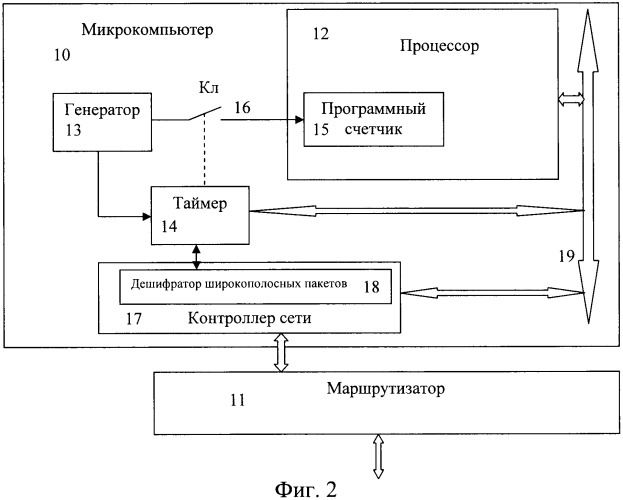 Способ синхронизации микрокомпьютеров, например бортовых компьютеров, параллельно работающих в сети (патент 2390953)