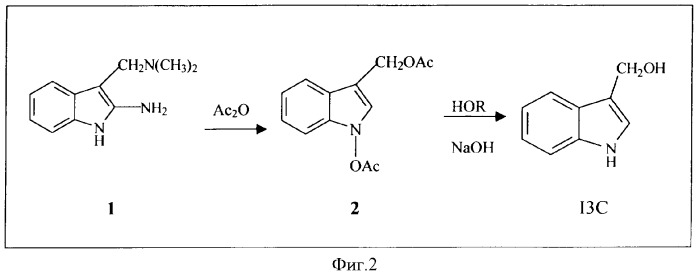Усовершенствованный способ выделения и очистки индол-3-карбинола (i3c) (патент 2363694)