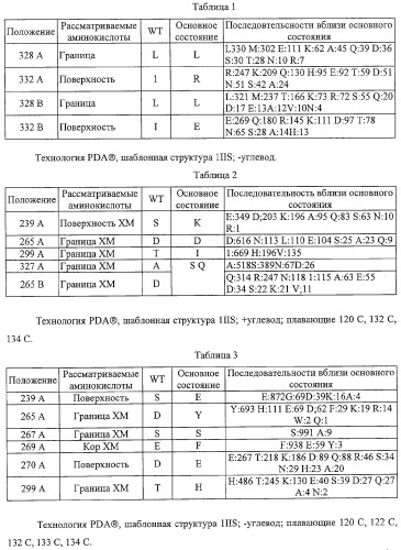 Антитело, содержащее fc-вариантную часть (варианты), фармацевтическая композиция, содержащая антитело, и способ лечения млекопитающего (патент 2325186)