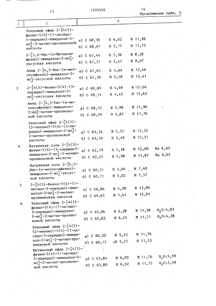 Способ получения тризамещенных имидазолов или их солей (патент 1235454)