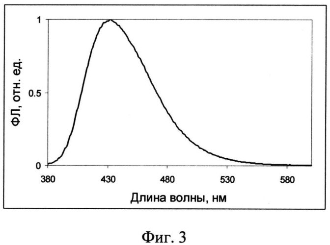 Многослойное электролюминесцентное устройство (патент 2532565)